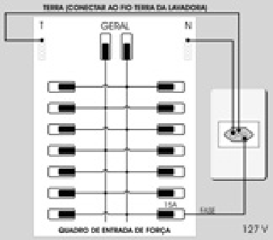 3. F H - Ilustração técnica do manual